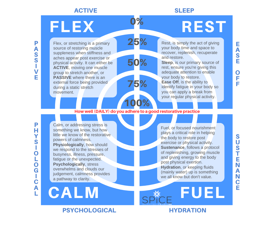 How to incorporate good rest and recovery into my daily routine after strength training.